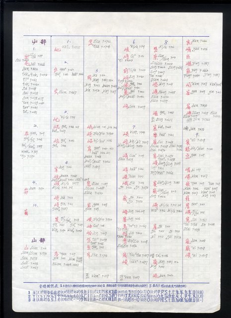 主要名稱：字音索引 4-4 〈1-3劃〉圖檔，第49張，共57張