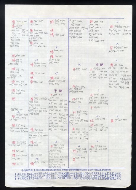 主要名稱：字音索引 4-4 〈1-3劃〉圖檔，第52張，共57張