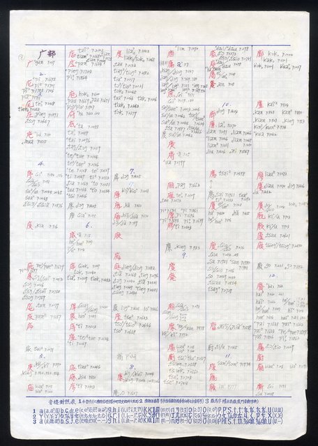 主要名稱：字音索引 4-4 〈1-3劃〉圖檔，第53張，共57張