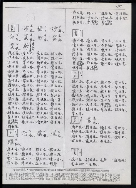 主要名稱：臺灣漢語辭典 s（手抄稿影本） 圖檔，第3張，共135張