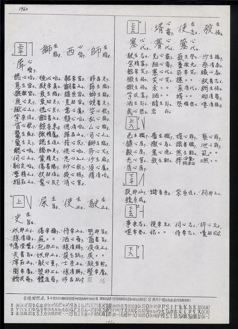 主要名稱：臺灣漢語辭典 s（手抄稿影本） 圖檔，第14張，共135張