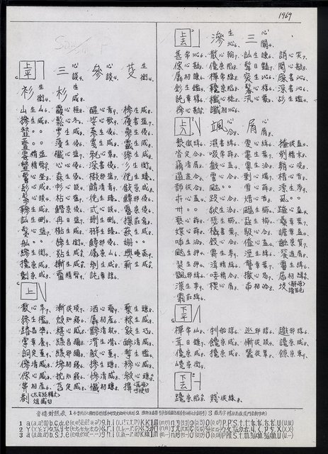 主要名稱：臺灣漢語辭典 s（手抄稿影本） 圖檔，第23張，共135張