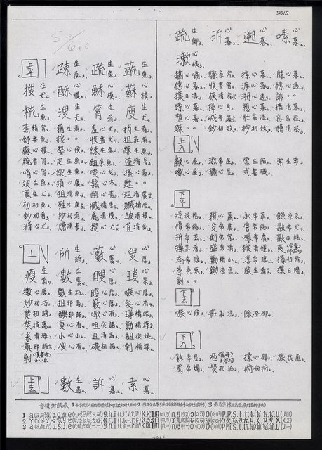 主要名稱：臺灣漢語辭典 s（手抄稿影本） 圖檔，第69張，共135張