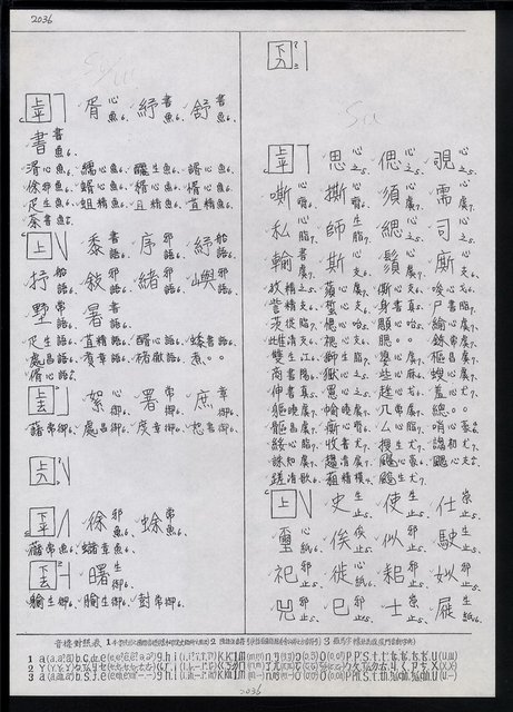 主要名稱：臺灣漢語辭典 s（手抄稿影本） 圖檔，第90張，共135張