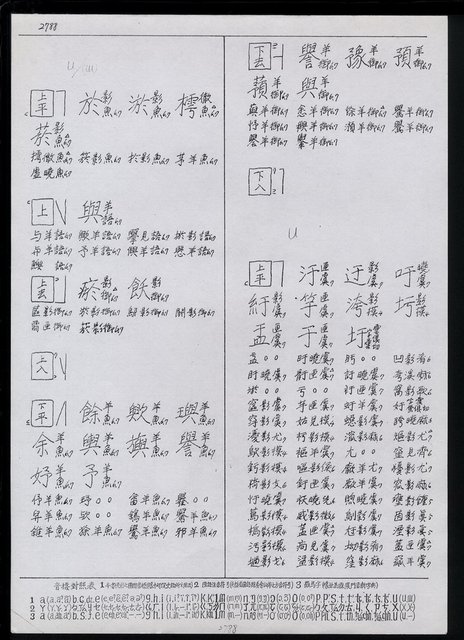 主要名稱：臺灣漢語辭典 u（手抄稿影本） 圖檔，第3張，共63張