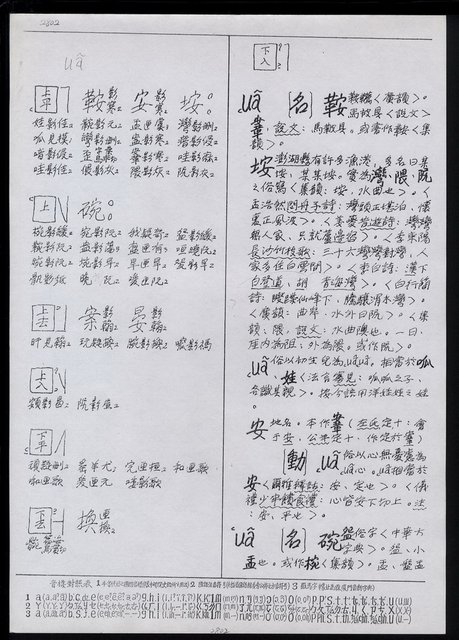 主要名稱：臺灣漢語辭典 u（手抄稿影本） 圖檔，第17張，共63張