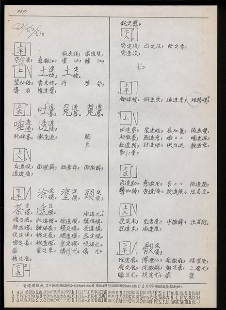 主要名稱：臺灣漢語辭典 t´（Ⅱ）（手抄稿影本） 圖檔，第29張，共63張