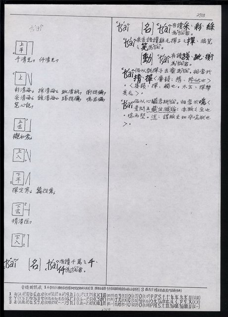 主要名稱：臺灣漢語辭典 t‘s（手抄稿影本） 圖檔，第16張，共88張