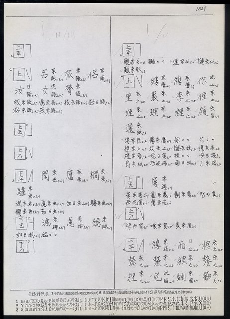 主要名稱：臺灣漢語辭典 L（1）（手抄稿影本） 圖檔，第64張，共109張