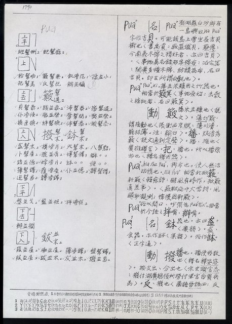 主要名稱：臺灣漢語辭典 P（2）（手抄稿影本） 圖檔，第72張，共92張