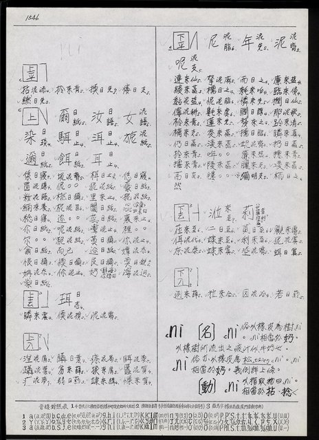 主要名稱：臺灣漢語辭典 N（手抄稿影本） 圖檔，第19張，共43張