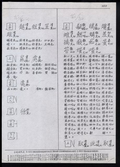 主要名稱：臺灣漢語辭典 t‘ɕi（手抄搞影本）圖檔，第3張，共75張