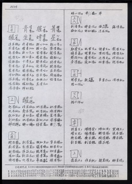 主要名稱：臺灣漢語辭典 t‘ɕi（手抄搞影本）圖檔，第14張，共75張