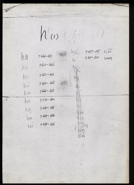 主要名稱：臺灣漢語辭典 h（1）（手抄稿影本） 圖檔，第2張，共69張