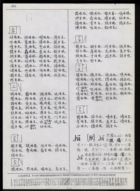 主要名稱：臺灣漢語辭典 h（1）（手抄稿影本） 圖檔，第9張，共69張