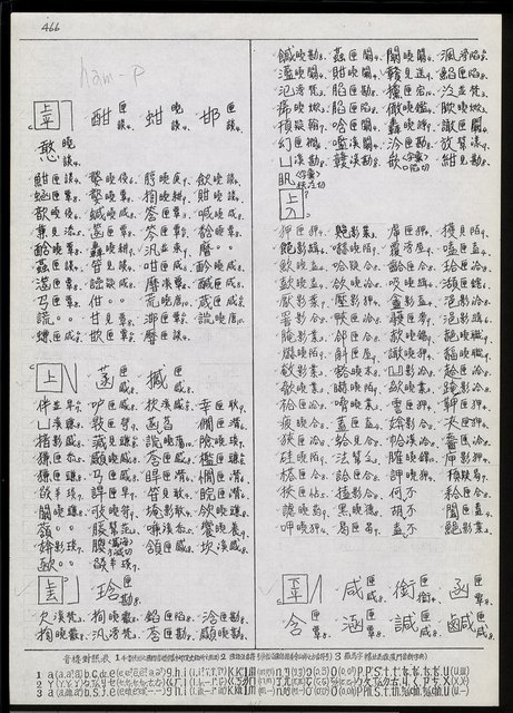 主要名稱：臺灣漢語辭典 h（1）（手抄稿影本） 圖檔，第23張，共69張