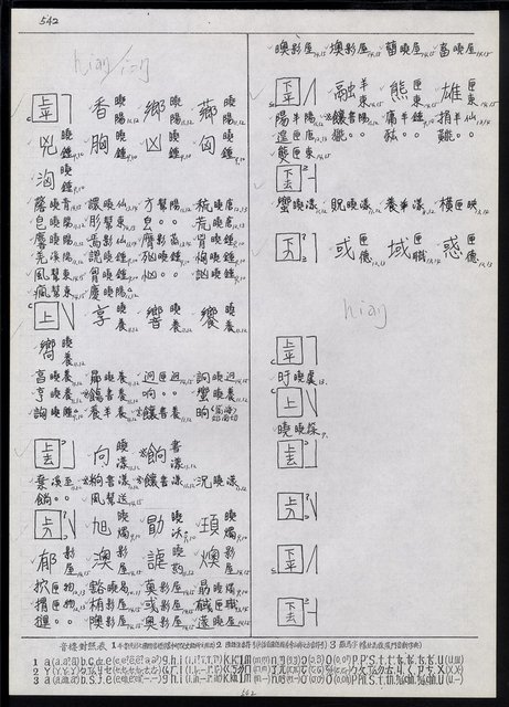 主要名稱：臺灣漢語辭典 h（2）（手抄稿影本） 圖檔，第31張，共92張