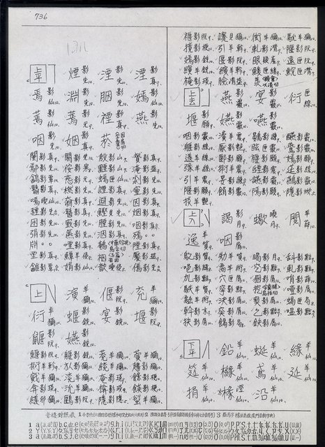 主要名稱：臺灣漢語辭典 i（手抄稿影本） 圖檔，第41張，共110張