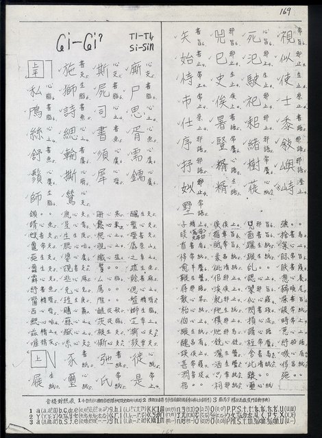 主要名稱：臺灣漢語辭典 ɕ（手抄稿影本）圖檔，第3張，共128張