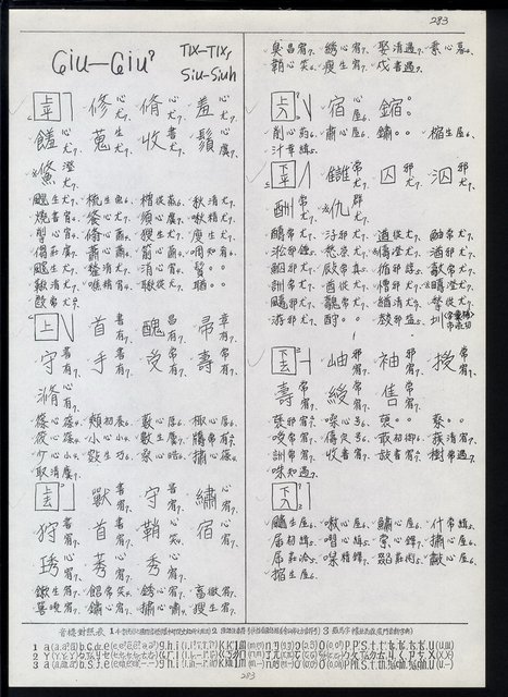 主要名稱：臺灣漢語辭典 ɕ（手抄稿影本）圖檔，第117張，共128張