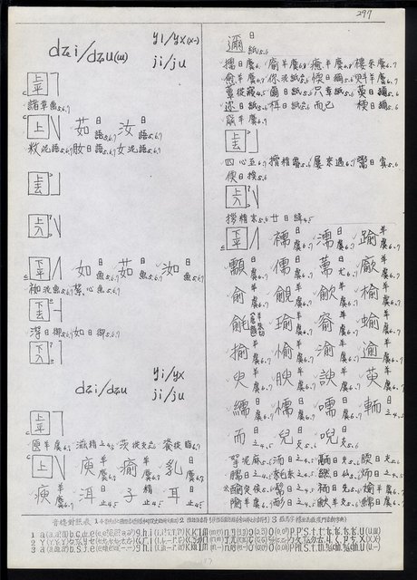 主要名稱：臺灣漢語辭典 dʑ（手抄稿影本）圖檔，第5張，共43張