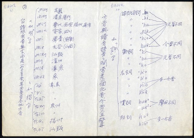 主要名稱：台語非有音無字，而是一字多音，其音來自各地方音圖檔，第2張，共2張