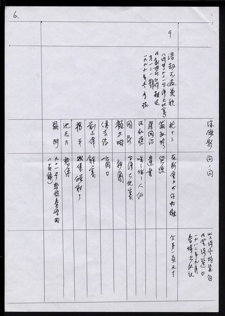 主要名稱：手抄「台灣新詩長卷」作者、篇名、備忘錄圖檔，第7張，共8張