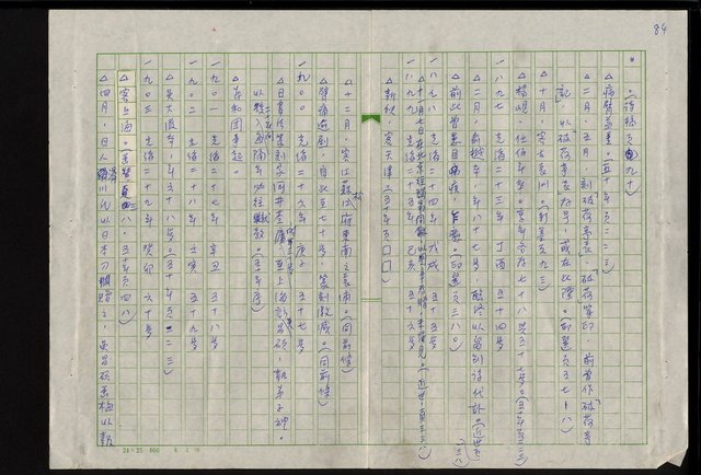 主要名稱：吳昌碩的生平及其藝術之硏究圖檔，第90張，共128張