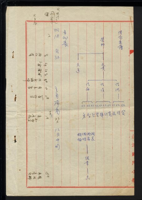 主要名稱：插天山之歌資料圖檔，第3張，共11張