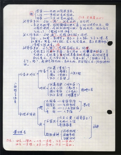 主要名稱：中國思想史講授大綱等圖檔，第22張，共106張