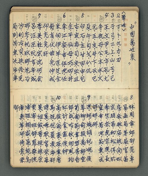 主要名稱：讀書筆記雜抄圖檔，第25張，共55張