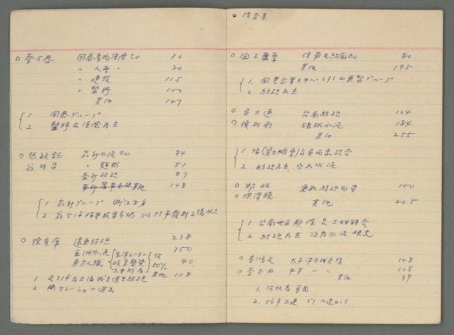 主要名稱：龍瑛宗筆記：筆記本9（台灣區企業集團彙編）圖檔，第4張，共13張