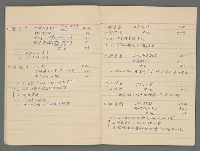 主要名稱：龍瑛宗筆記：筆記本9（台灣區企業集團彙編）圖檔，第7張，共13張