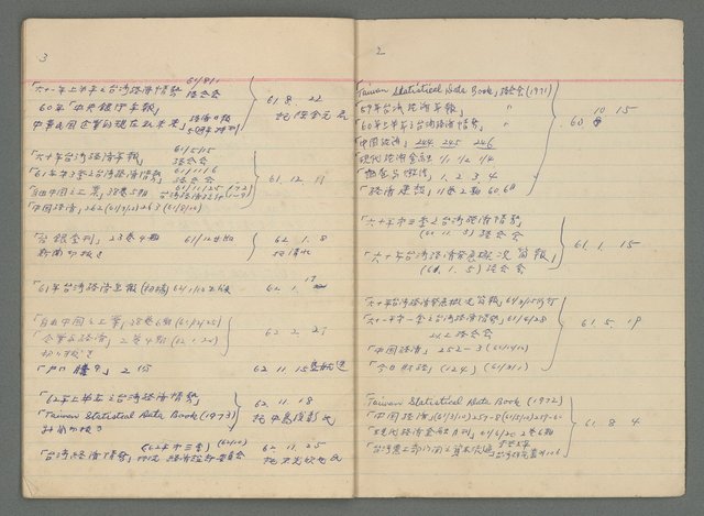 主要名稱：龍瑛宗筆記：筆記本9（台灣區企業集團彙編）圖檔，第11張，共13張