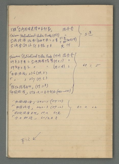 主要名稱：龍瑛宗筆記：筆記本9（台灣區企業集團彙編）圖檔，第12張，共13張