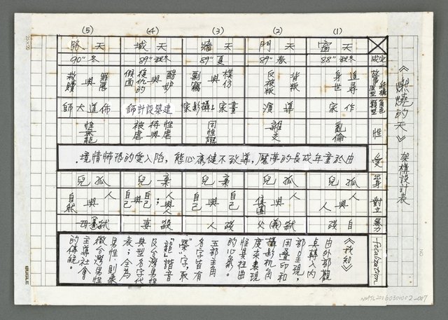 主要名稱：《燃燒的天》架構設計表圖檔，第2張，共2張