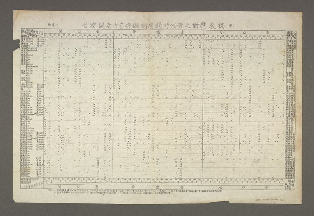 主要名稱：臺灣閩南方音與擬測廣韻時代音之對應表稿〈甲〉/臺灣閩南語語音表稿圖檔，第2張，共3張