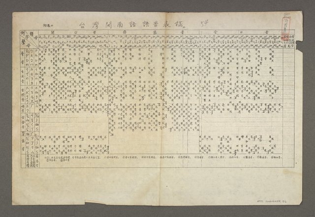 主要名稱：臺灣閩南方音與擬測廣韻時代音之對應表稿〈甲〉/臺灣閩南語語音表稿圖檔，第3張，共3張