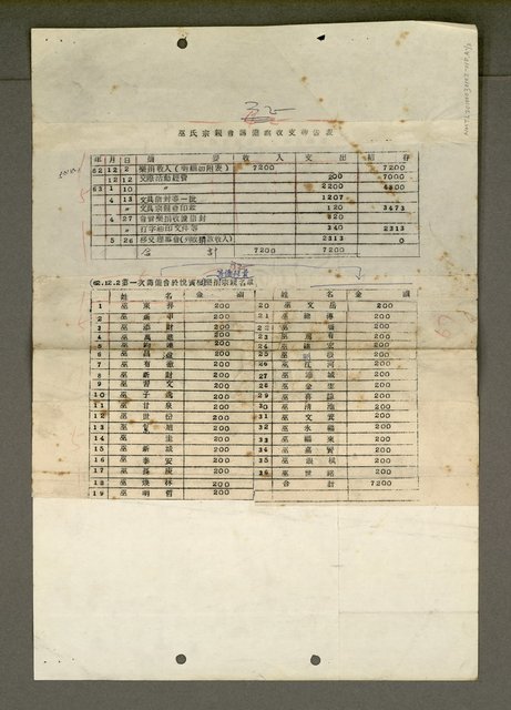 主要名稱：本會成立週年與財務概況圖檔，第3張，共5張