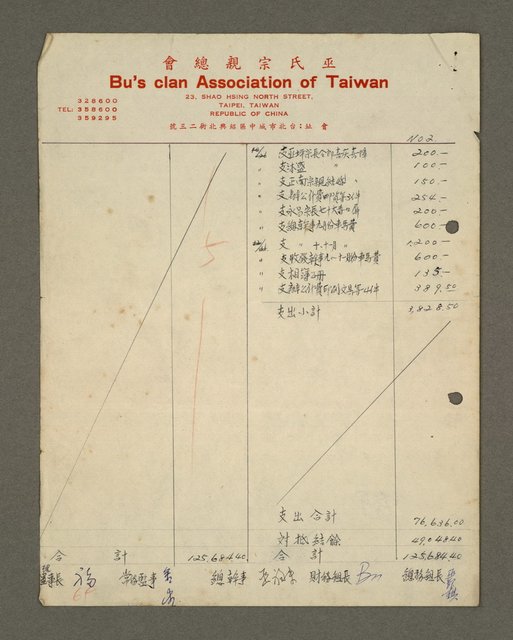 主要名稱：本會成立週年與財務概況圖檔，第5張，共5張