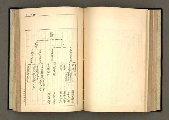 主要名稱：詞の研究(下卷)圖檔，第145張，共241張