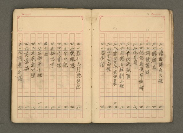 主要名稱：古籍藏書目錄圖檔，第4張，共48張