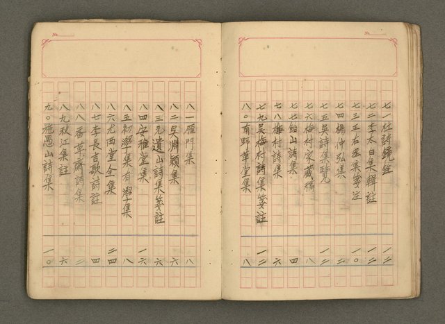 主要名稱：古籍藏書目錄圖檔，第6張，共48張