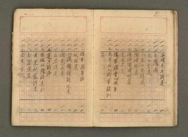 主要名稱：古籍藏書目錄圖檔，第8張，共48張