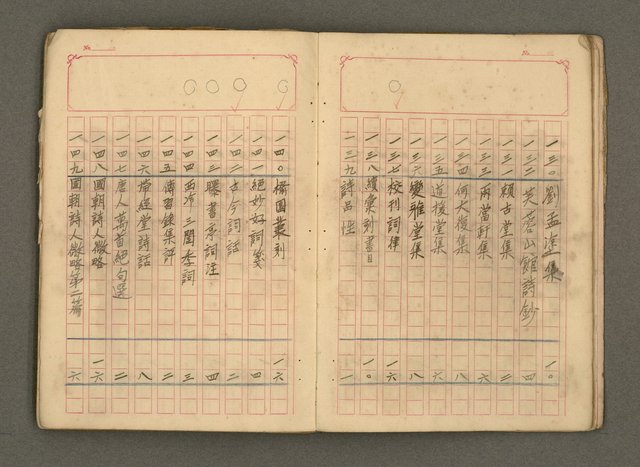 主要名稱：古籍藏書目錄圖檔，第9張，共48張