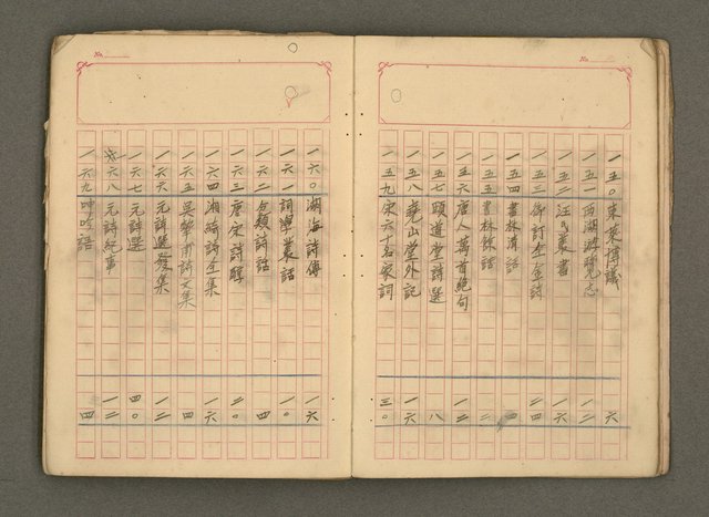 主要名稱：古籍藏書目錄圖檔，第10張，共48張