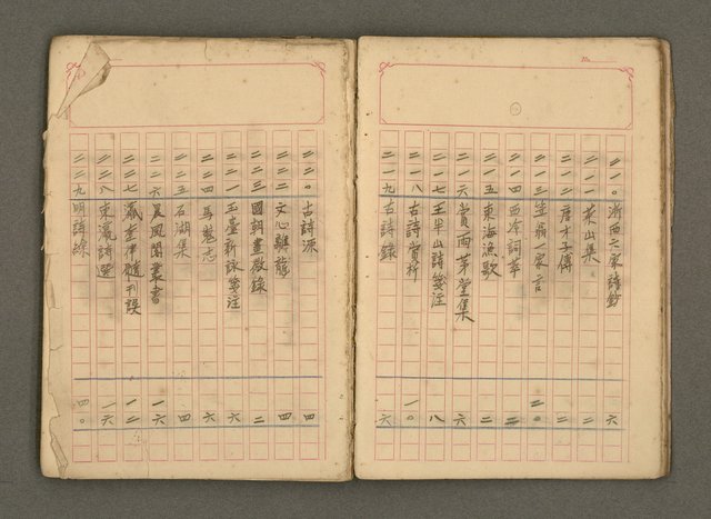 主要名稱：古籍藏書目錄圖檔，第13張，共48張