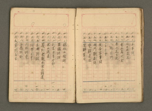 主要名稱：古籍藏書目錄圖檔，第15張，共48張