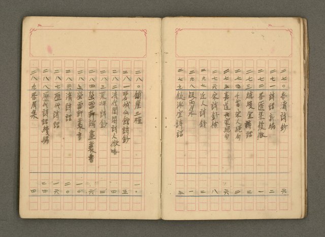 主要名稱：古籍藏書目錄圖檔，第16張，共48張