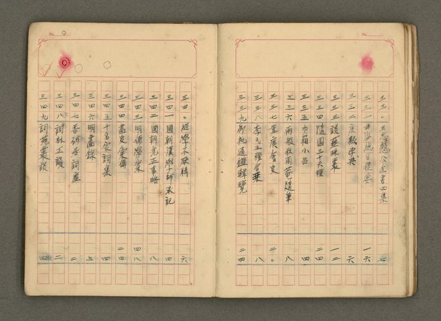 主要名稱：古籍藏書目錄圖檔，第19張，共48張